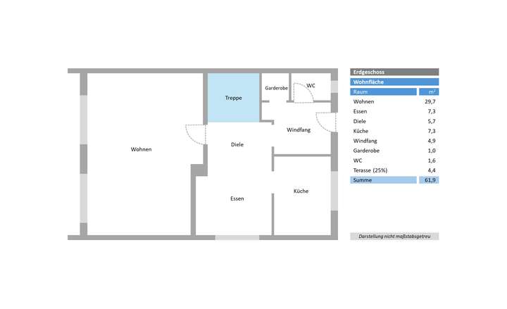 Grundriss Erdgeschoss