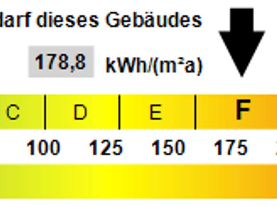Kennwert Energieausweis