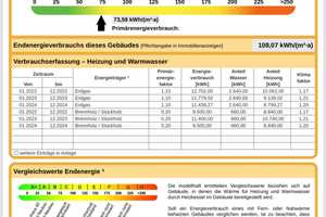 Einfamilienhaus mit Einliegerwohnung. – Hohenlohekreis – Vorschaubild 41