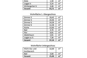 Großzügig Wohnen mit Blick in die Natur: Zweifamilienhaus mit Einliegerwohnung in Ziegelhausen – Die vollständige Adresse der Immobilie erhältst du vom Anbieter., 69118 Ziegelhausen, Heidelberg – Vorschaubild 28