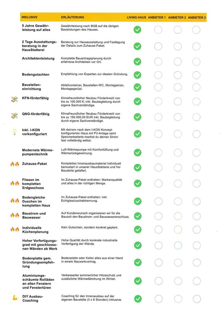 Immobilie in Lenting - Es ist soweit! - Bild 2