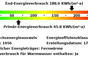 **  Wir modernisieren umfangreich und hochwertig für Sie  ** – Pilotystr. 4, 45147 Holsterhausen, Essen – Vorschaubild 15