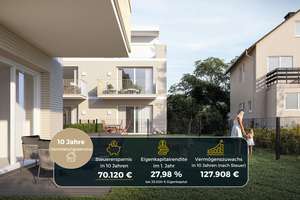 Garten Wohnung Wiesbaden – zukunftssichere Kapitalanlage