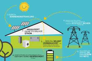 Dein neues Zuhause mit Stil - Energieeffiziente Doppelhaushälfte. – Esslingen (Kreis) – Vorschaubild 12