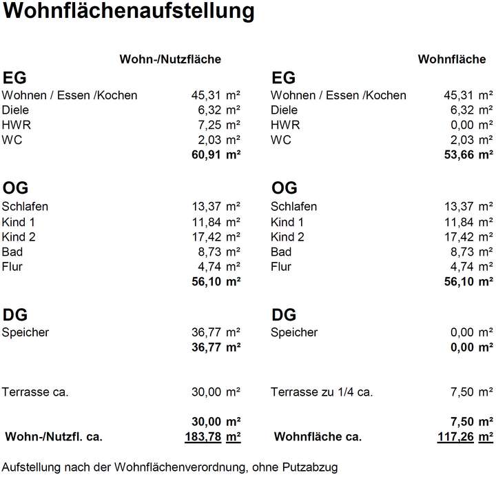Wohnflächenaufstellung