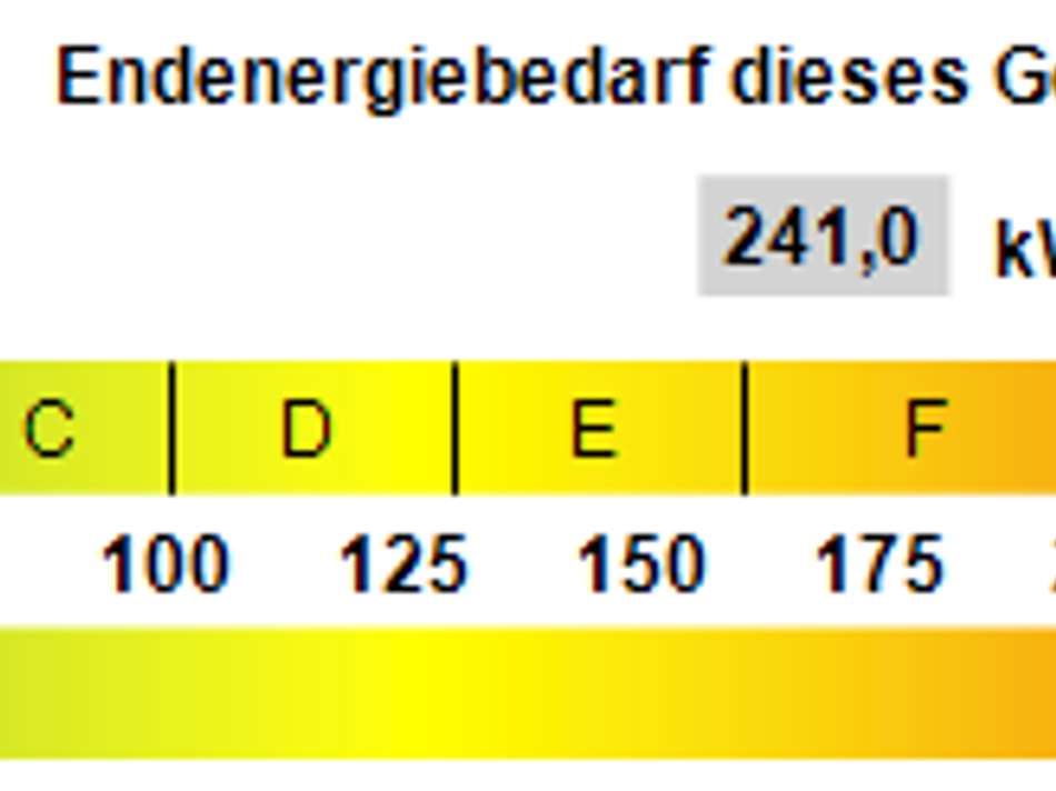 Kennwert Energieausweis