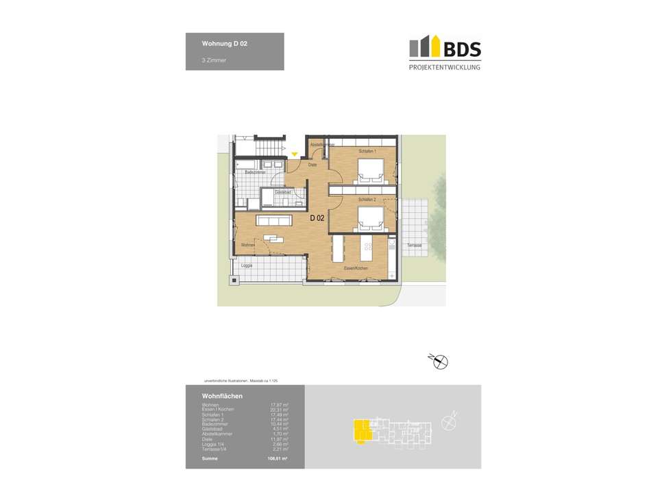 Visualisierung