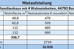 Mehrfamilienhaus in zentraler Lage – 4 Einheiten, ehemals 6, attraktive Kapitalanlage – Die vollständige Adresse der Immobilie erhältst du vom Anbieter., 44793 Kruppwerke, Bochum – Vorschaubild 3