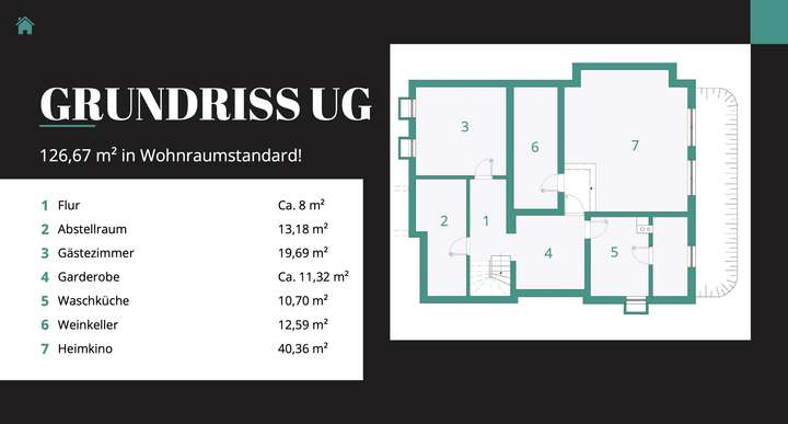 Grundriss UG