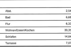 Außergewöhnliche, 2 ZW -NBEB 2025-in Niederrodenbach mit  ca. 7,07 m² 🌞Terrasse und eig. Garten🌞 ! – 63517 Rodenbach – Vorschaubild 31