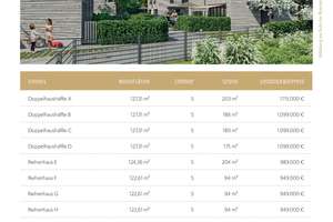 AIGNER - Familienfreundliche Gated Community in Gauting – Die vollständige Adresse der Immobilie erhältst du vom Anbieter., 82131 Gauting – Vorschaubild 11