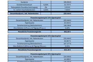 Property thumbnail 23