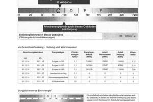 Klassischer Altbaucharme: 4-Zimmer-Wohnung in der Wiehre – Die vollständige Adresse der Immobilie erhältst du vom Anbieter., 79100 Unterwiehre-Nord, Freiburg im Breisgau – Vorschaubild 15