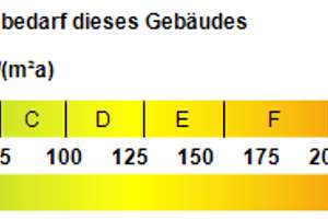 Eine Immobilienperle in Top-Lage von Gelsenkirchen-Erle!!! – Die vollständige Adresse der Immobilie erhältst du vom Anbieter., 45891 Erle, Gelsenkirchen – Vorschaubild 12
