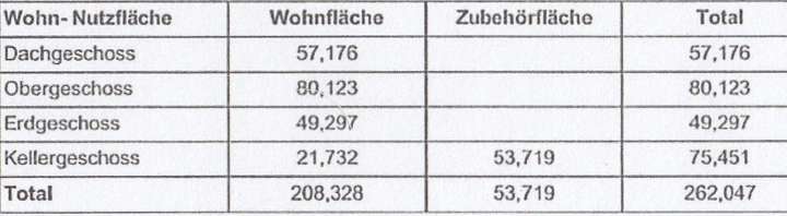 Flächen-Zusammenstellung