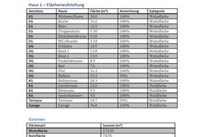 Property thumbnail 45