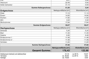Waldrandlage! Zwei KFW 55 Öko Neubau-Doppelhaushälften im beliebten OT Steigenberg – Die vollständige Adresse der Immobilie erhältst du vom Anbieter., 82377 Penzberg – Vorschaubild 9
