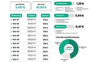 Grüne Allee - Kernsaniert, Erstbezug, Barrierearm – Die vollständige Adresse der Immobilie erhältst du vom Anbieter., 47198 Alt-Homberg, Duisburg – Vorschaubild 6