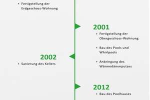 Provisionsfreier Verkauf eines Mehrgenerationenhauses in Neuenhagen bei Berlin - Verhandlungsbasis – Rudolf-Breitscheid-Allee 105, 15366 Neuenhagen bei Berlin – Vorschaubild 21