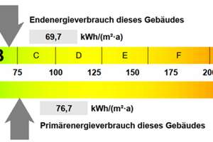 Exklusive Gartenwohnung in beliebtem Stadtteil von Bad Godesberg – Die vollständige Adresse der Immobilie erhältst du vom Anbieter., 53177 Muffendorf, Bonn – Vorschaubild 7