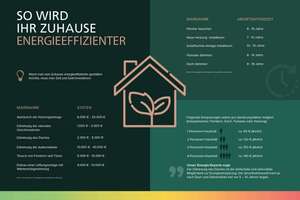 High Level Living in Neuenheim – Denkmal. Privatsphäre. Substanz. - RESERVIERT – Die vollständige Adresse der Immobilie erhältst du vom Anbieter., 69120 Neuenheim, Heidelberg – Vorschaubild 3
