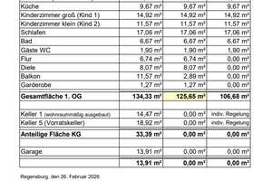 5-Zimmer-Wohnung im 1.OG mit Terrasse im EG – Die vollständige Adresse der Immobilie erhältst du vom Anbieter., 90455 Katzwang, Reichelsdorf Ost, Reichelsdorfer Keller, Nürnberg – Vorschaubild 25