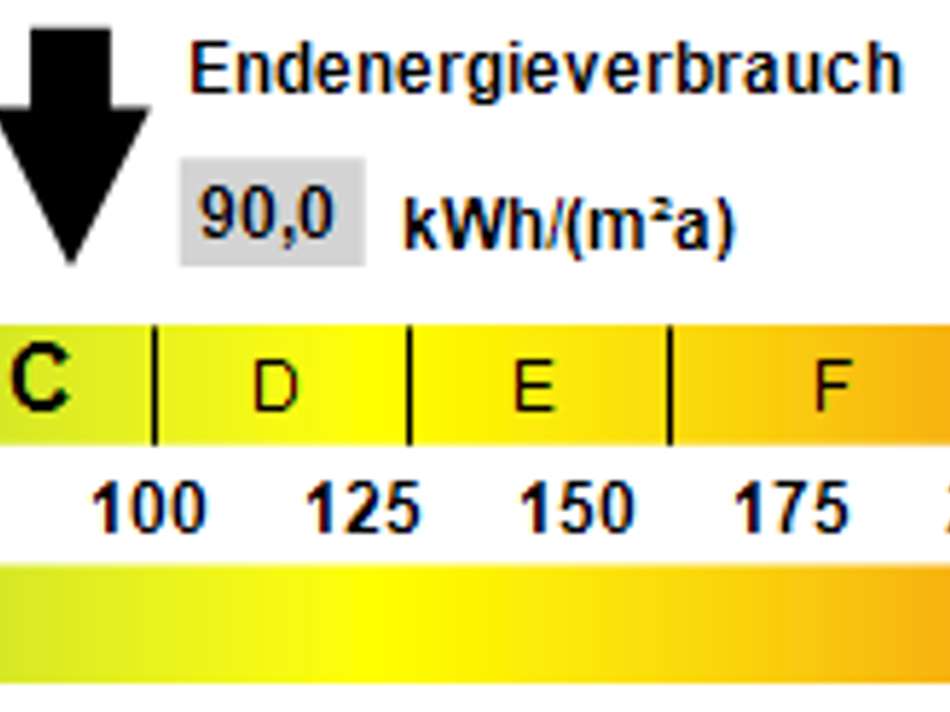 Kennwert Energieausweis