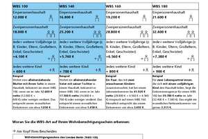 2-Zimmer-Wohnung mit WBS 100 – Liebenwalder Str. 15, 13055 Alt-Hohenschönhausen, Berlin – Vorschaubild 9