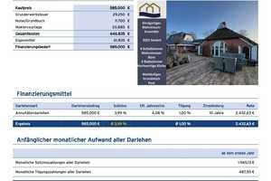 Ihr exklusiver Wohntraum! Ein reetgedecktes Ensemble zum Leben und z.B. Arbeiten unter einem Dach! – Wesermarsch (Kreis) – Vorschaubild 29