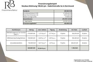 Lichtdurchflutete Neubauwohnung mit Balkon und energieeffizienter Aussattung – Habichtstraße 3, 44357 Oestrich, Dortmund – Vorschaubild 18