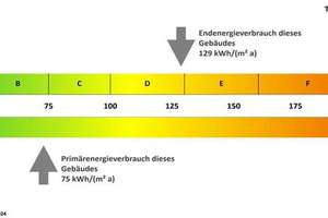 Citynah wohnen: Moderne Erdgeschoss-Wohnung mit sonniger Loggia – Die vollständige Adresse der Immobilie erhältst du vom Anbieter., 38440 Hohenstein, Wolfsburg – Vorschaubild 7