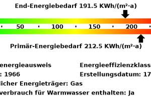 *Erstbezug nach Sanierung*frisch energetisch modernisiertes MFH* – Barchemhöhe 14, 45357 Bedingrade, Essen – Vorschaubild 15