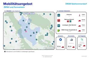 2 Häuser, 5 Wohnungen, großes Grundstück – Ockensen – Die vollständige Adresse der Immobilie erhältst du vom Anbieter., 31020 Salzhemmendorf – Vorschaubild 14