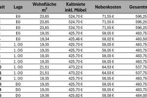Hochwertig ausgestattete 1-Zimmer-Apartments – Hohe Geest 165, 48165 Berg Fidel, Münster – Vorschaubild 12
