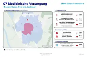 ANGEBOTSVERFAHREN
Raum für Familie, Ideen und Lieblingsmomente – Hameln-Pyrmont (Kreis) – Vorschaubild 22