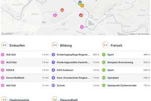 Exklusive Doppelhaushälfte mit hochwertiger Ausstattung und Carport – Rhein-Sieg-Kreis – Vorschaubild 17