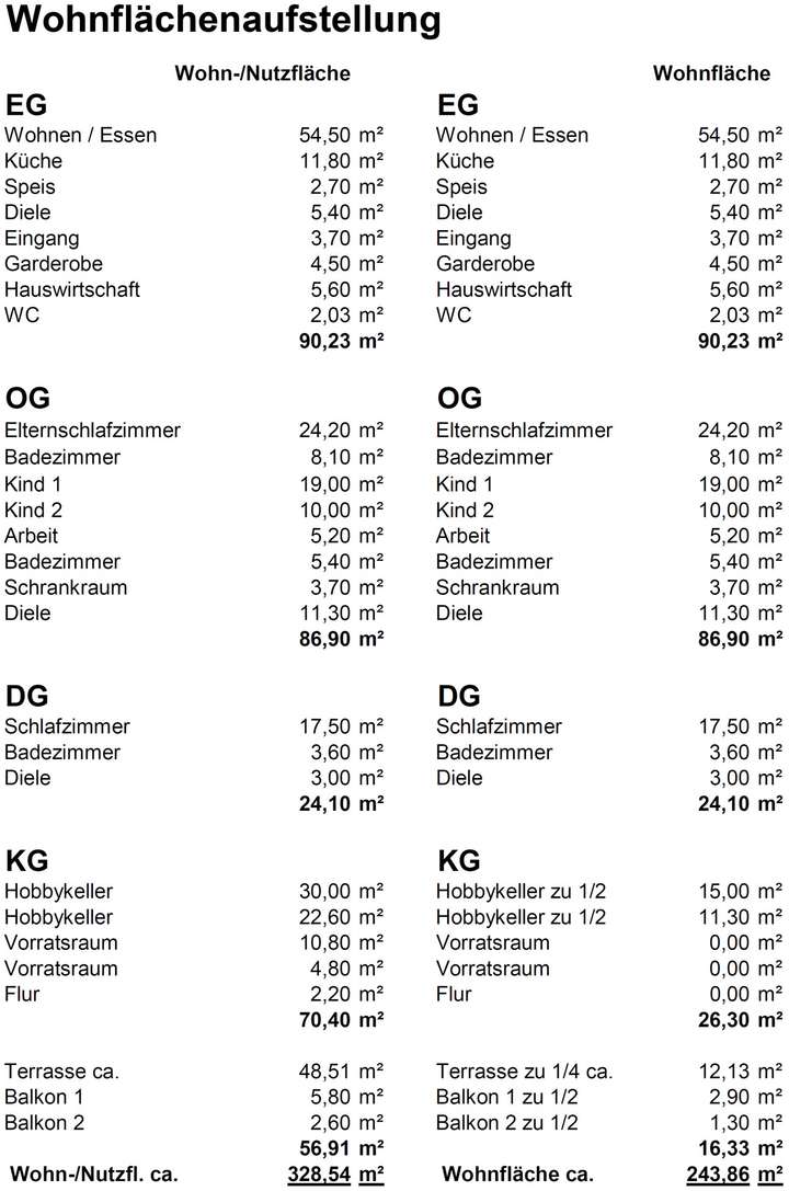 Wohnflächenaufstellung