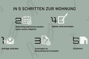 SMARTS Nürnberg: Optimal geschnittene 1-Zimmer-Apartments – Stephanstraße 5, 90478 Glockenhof, Nürnberg – Vorschaubild 2