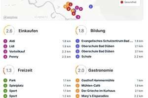 *Naturnahes Wohnen der Extraklasse – Einfamilienhaus in traumhafter Waldlage* – Die vollständige Adresse der Immobilie erhältst du vom Anbieter., 4849 Bad Düben – Vorschaubild 29