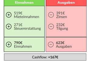Private Vorsorge mit allen verfügbaren Mitteln | KfW-Darlehen + Neubau- AfA – Burgerstraße 59-61, 90478 Ludwigsfeld, Nürnberg – Vorschaubild 8