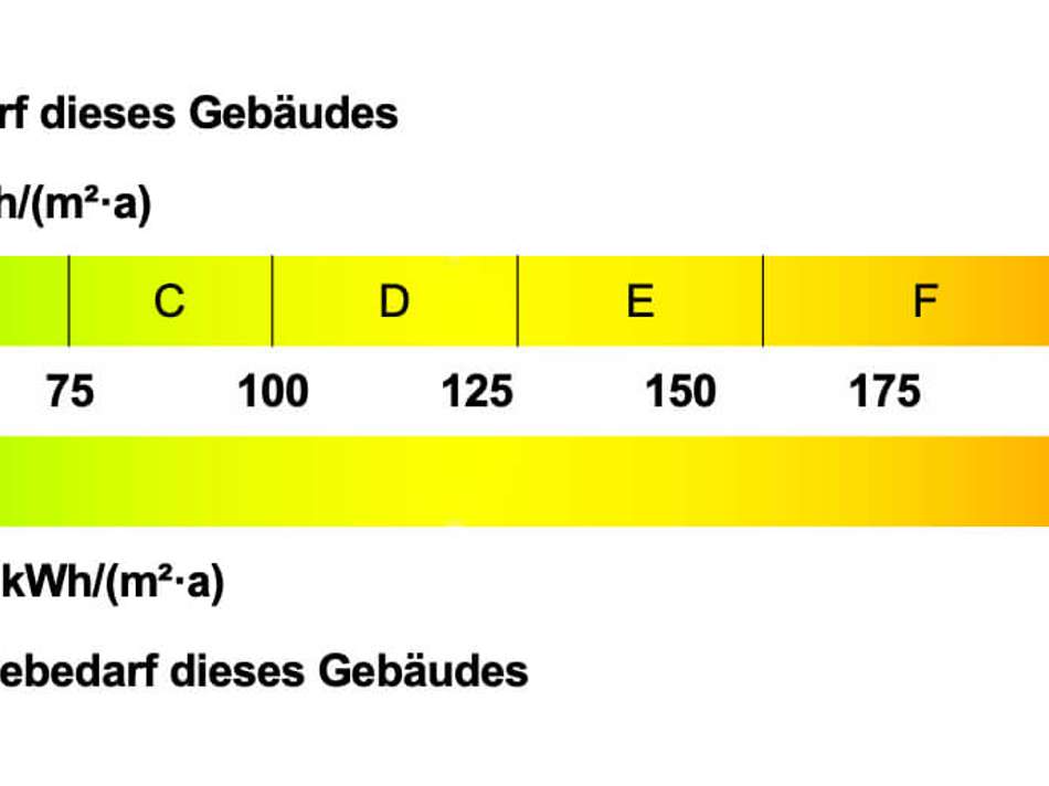 Energieeffizienzklasse