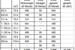 8-Parteien-Haus in grüner Umgebung inklusive 7 Garagen – Bochum – Vorschaubild 3