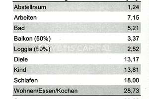 NEU: SELTENE 3-ZIMMERWOHNUNG MIT 2 BALKONEN IN BESTLAGE VON LINDENTHAL +PROVISIONSFREI+ – Die vollständige Adresse der Immobilie erhältst du vom Anbieter., 50931 Lindenthal (Ortsteil), Köln – Vorschaubild 15
