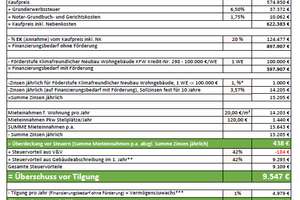 Dichterviertel Münster -  Modernes Neubauprojekt in exzellenter Lage Nähe Wienburgpark! – Die vollständige Adresse der Immobilie erhältst du vom Anbieter., 48147 Uppenberg, Münster – Vorschaubild 11
