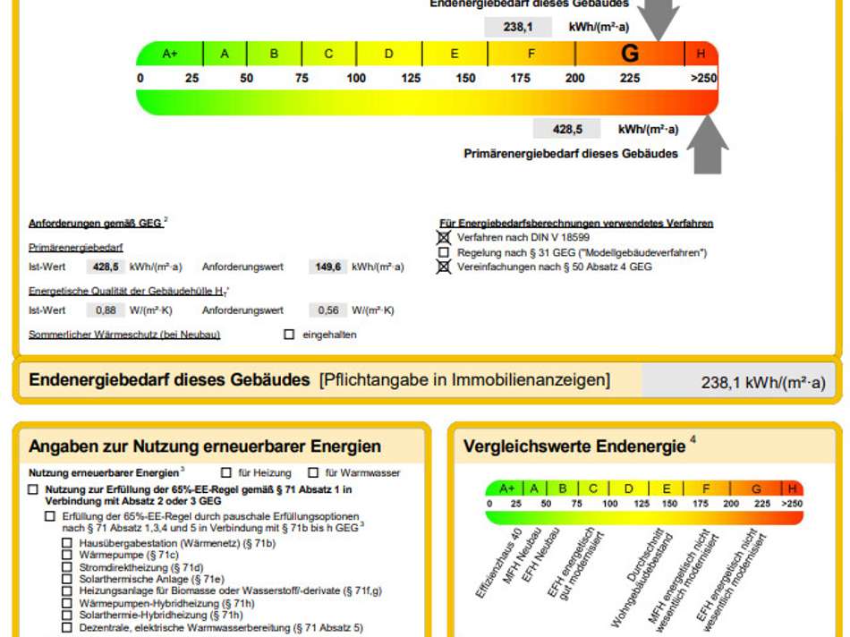 Energieausweis Öschingen