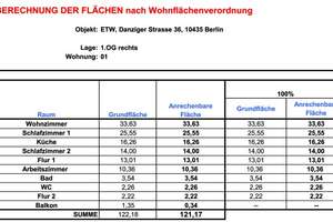Altbauklassiker mit Kiez-Flair -4 Zi mit viel Stuck und Styl – Danziger Strasse 36, 10435 Prenzlauer Berg, Berlin – Vorschaubild 32