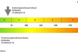 Ihr neues Zuhause in Detmerode – hell und gut gelegen – Kurt-Schumacher-Ring 210, 38444 Detmerode, Wolfsburg – Vorschaubild 7