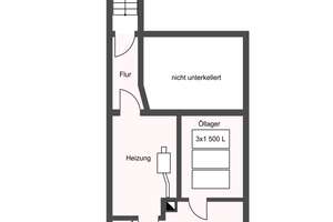 ...DOPPELCHANCE IN DER CITY: ZWEI STADTHÄUSER + STADTGÄRTEN - PROJEKT FÜR MACHER... – Die vollständige Adresse der Immobilie erhältst du vom Anbieter., 48147 Schlachthof, Münster – Vorschaubild 15