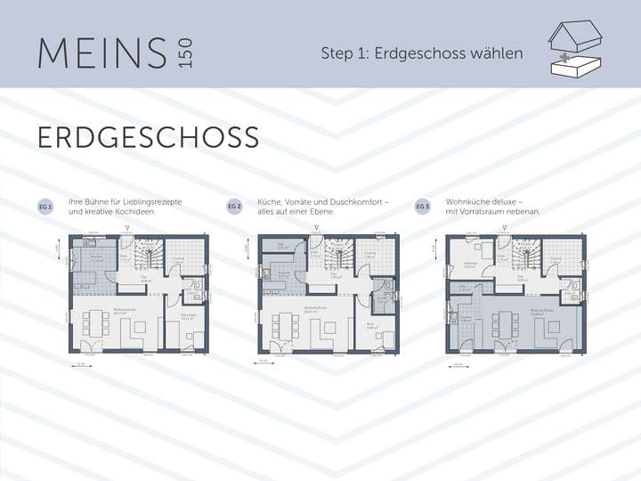 MEINS 150 EG1 + EG2 + EG3