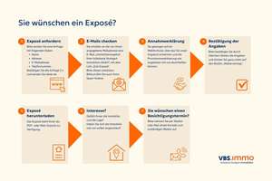 Gepflegte 2,5-Zi.-Wohnung in Stuttgart-West – ruhig, zentral, vermietet – Die vollständige Adresse der Immobilie erhältst du vom Anbieter., 70193 Vogelsang, Stuttgart – Vorschaubild 13